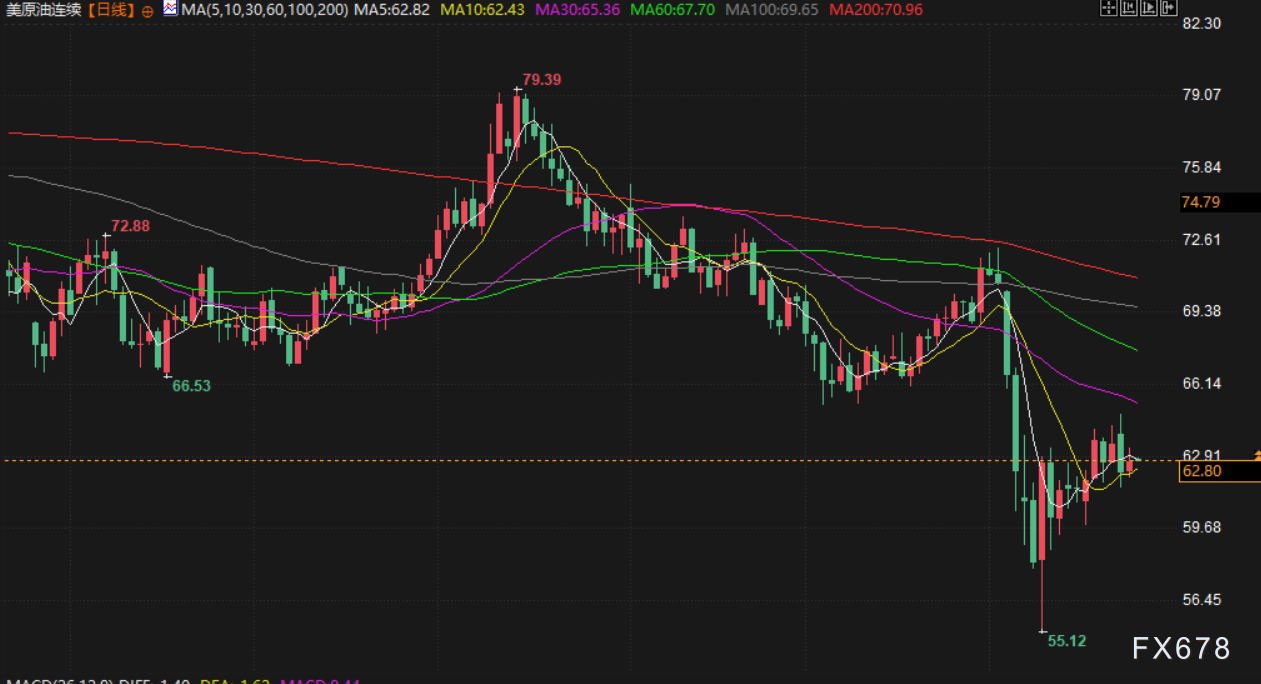 【XM官网】4月25日财经早餐:市场消化关税缓和情绪,逢低买盘推动,金价重回3360上方(图4)