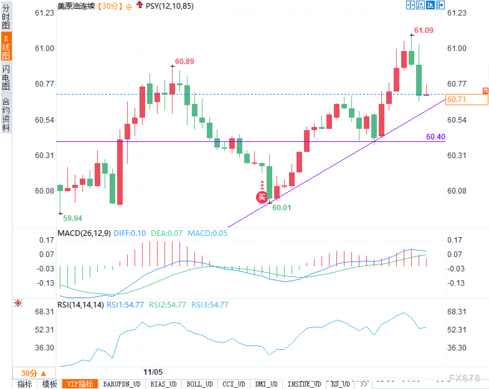 XM外汇官网:趋势在手、动能转弱:原油能否借地缘溢价再上台阶(图2)