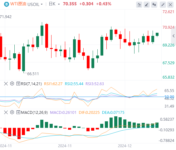문제를 일으키는 글로벌 자산가격의 닻을 조심하세요! 줄다리기에서 금(图4)